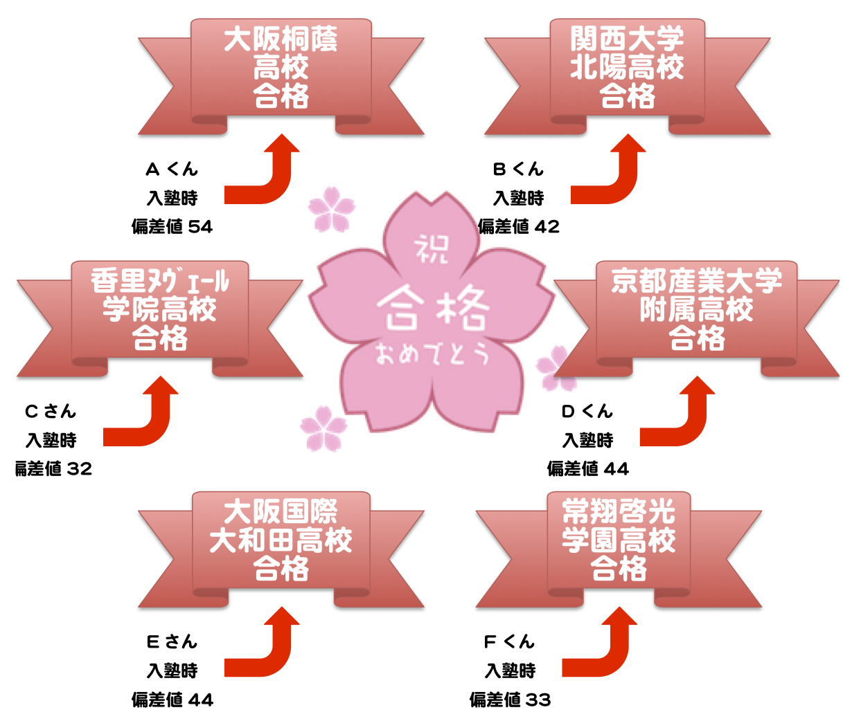 高校合格実績 学習教室 学び舎